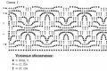 Prelamované blúzky háčkované vzory a popis (foto)